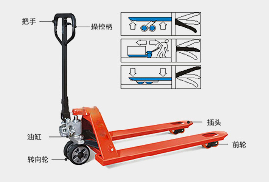 史上最全的手动叉车配件清单，再也不用发愁找不着配件了！