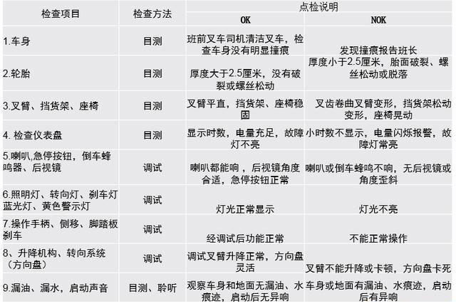 细说叉车日常点检和维护