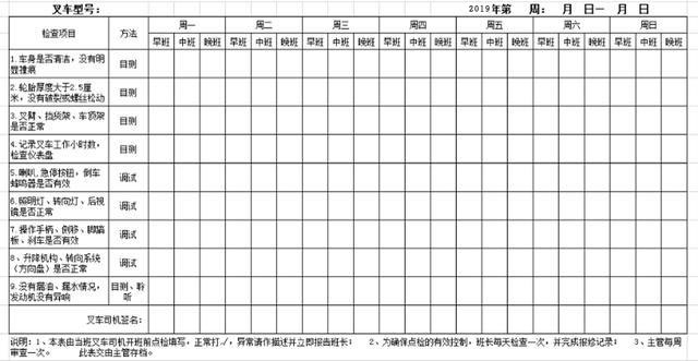 细说叉车日常点检和维护