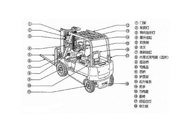 细说叉车日常点检和维护