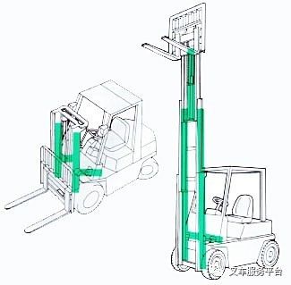 叉车常见系统故障，看看你的爱车“病因”在哪里？