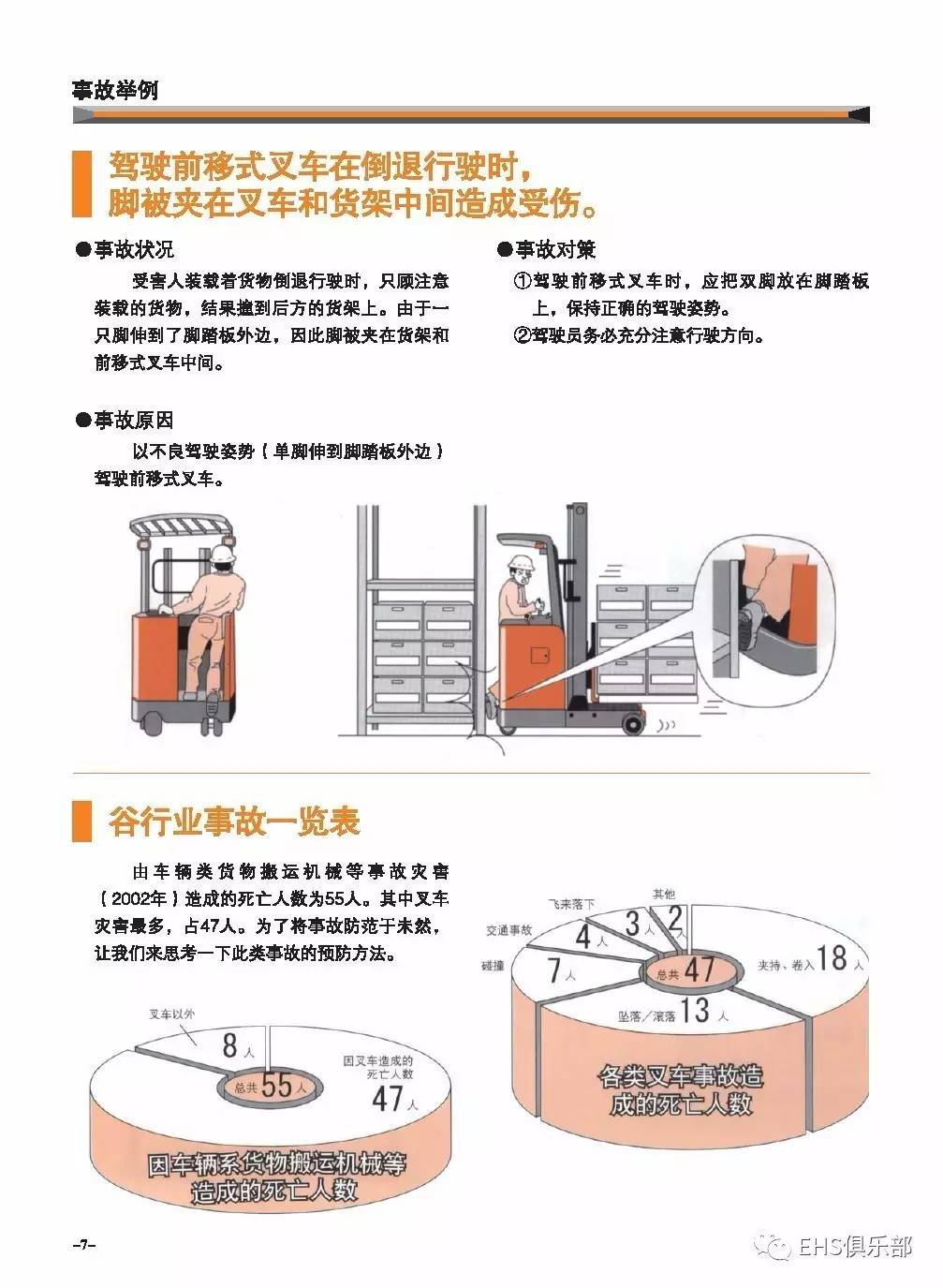 叉车为什么会出现事故？这套手册说的太全啦！